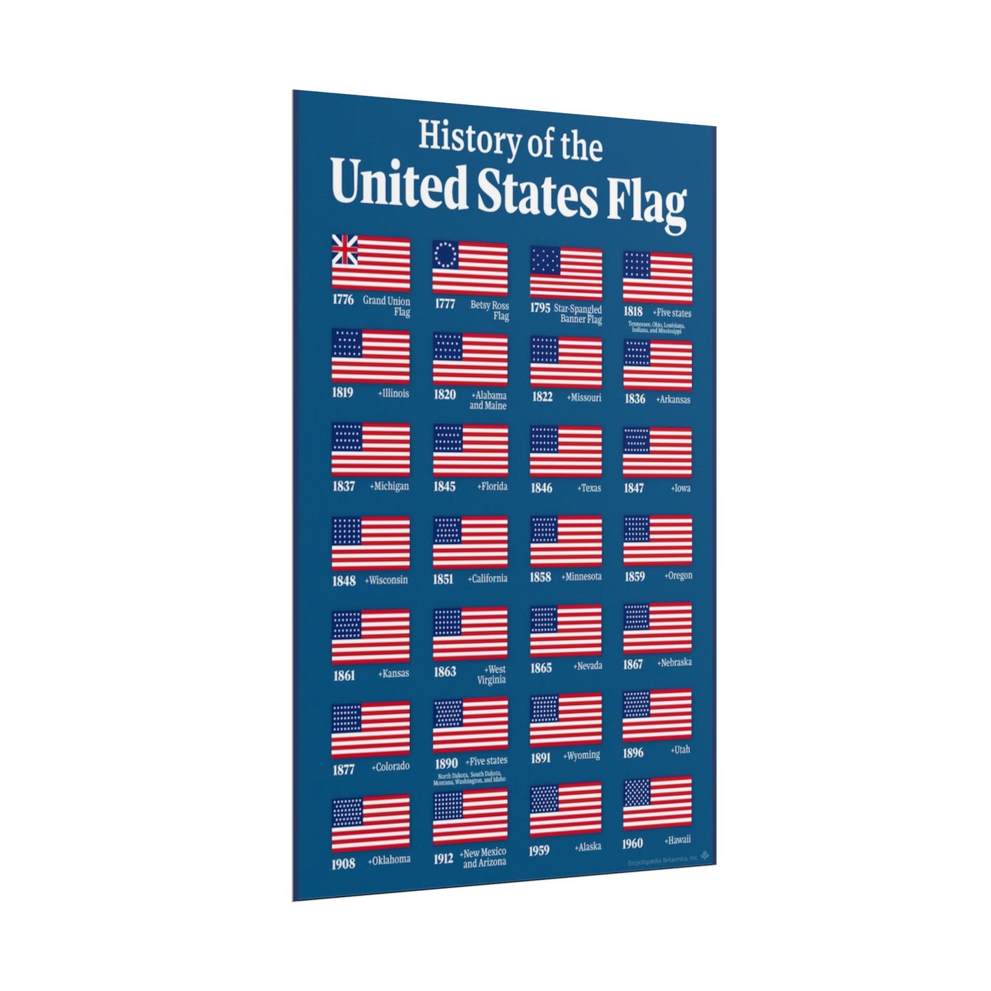History of the United States Flag Poster — Rolled Educational Flag Timeline Print